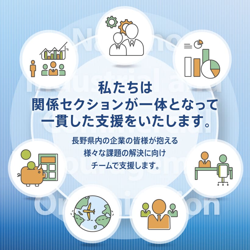 私たちは関係セクションが一体となって一貫した支援をいたします。長野県内の企業の皆様が抱える様々な課題の解決に向けチームで支援します。