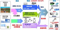 水素エネルギーの画像