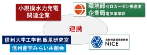 小規模水力発電の普及促進を目指した産学官連携の研究を開始の画像