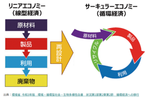 「サーキュラーエコノミーイノベーションフォーラム(Matching HUB NAGANO) 2024」を開催の画像