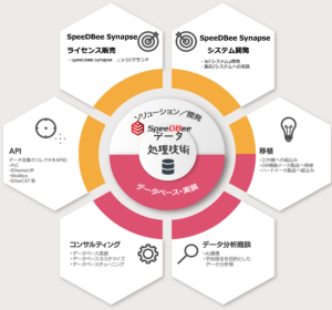 産学官連携から「スマート工場」へ ～スーパー中小企業に向けて～の画像