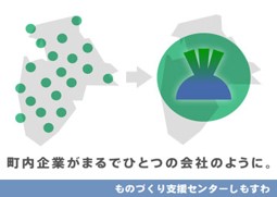 支援機関との協業で新規顧客獲得！の画像